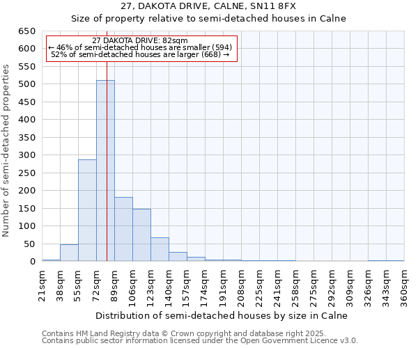 27, DAKOTA DRIVE, CALNE, SN11 8FX: Size of property relative to detached houses in Calne