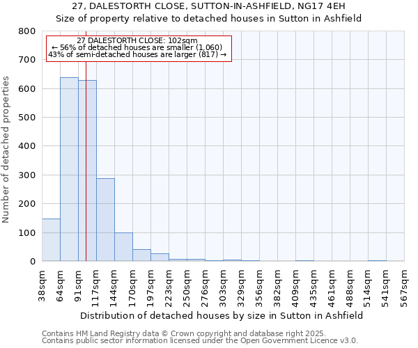 27, DALESTORTH CLOSE, SUTTON-IN-ASHFIELD, NG17 4EH: Size of property relative to detached houses in Sutton in Ashfield