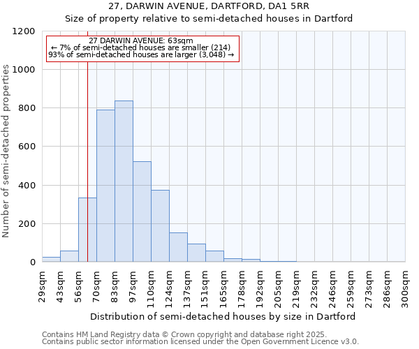 27, DARWIN AVENUE, DARTFORD, DA1 5RR: Size of property relative to detached houses in Dartford