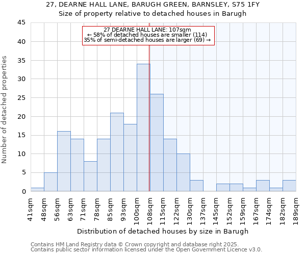 27, DEARNE HALL LANE, BARUGH GREEN, BARNSLEY, S75 1FY: Size of property relative to detached houses in Barugh