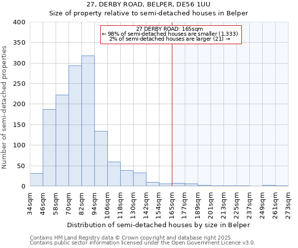 27, DERBY ROAD, BELPER, DE56 1UU: Size of property relative to detached houses in Belper