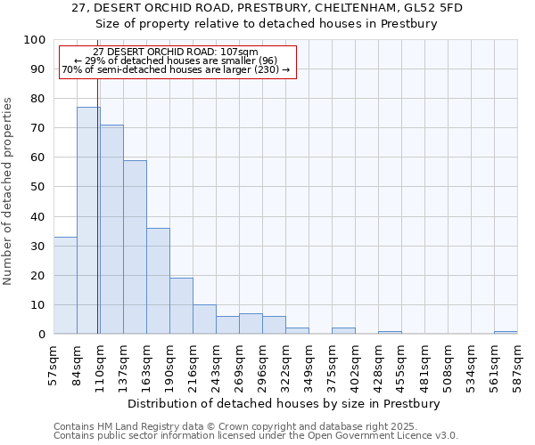 27, DESERT ORCHID ROAD, PRESTBURY, CHELTENHAM, GL52 5FD: Size of property relative to detached houses in Prestbury