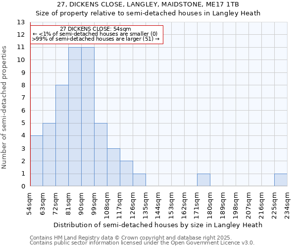 27, DICKENS CLOSE, LANGLEY, MAIDSTONE, ME17 1TB: Size of property relative to detached houses in Langley Heath