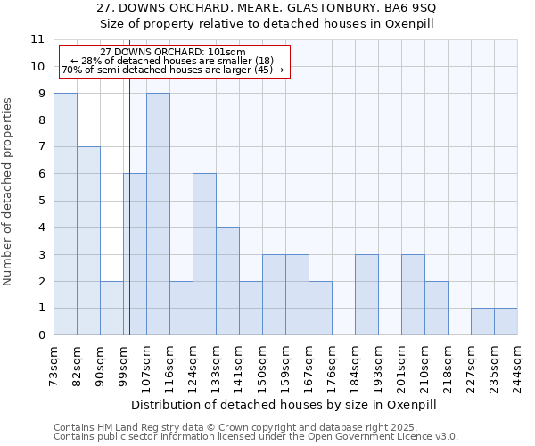 27, DOWNS ORCHARD, MEARE, GLASTONBURY, BA6 9SQ: Size of property relative to detached houses in Oxenpill