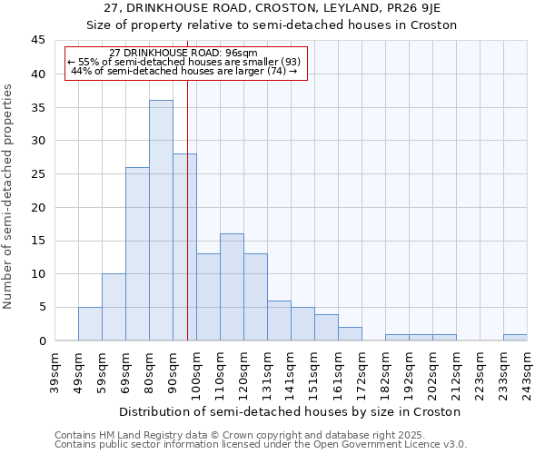 27, DRINKHOUSE ROAD, CROSTON, LEYLAND, PR26 9JE: Size of property relative to detached houses in Croston