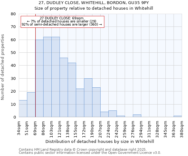 27, DUDLEY CLOSE, WHITEHILL, BORDON, GU35 9PY: Size of property relative to detached houses in Whitehill