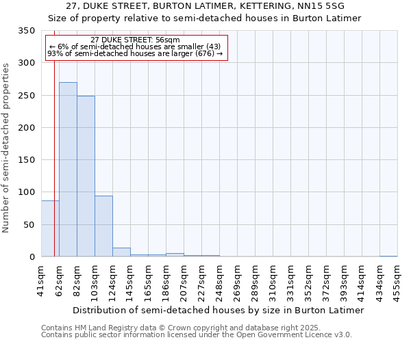 27, DUKE STREET, BURTON LATIMER, KETTERING, NN15 5SG: Size of property relative to detached houses in Burton Latimer