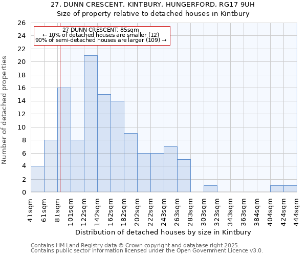 27, DUNN CRESCENT, KINTBURY, HUNGERFORD, RG17 9UH: Size of property relative to detached houses in Kintbury