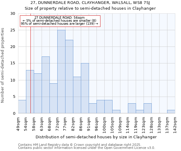 27, DUNNERDALE ROAD, CLAYHANGER, WALSALL, WS8 7SJ: Size of property relative to detached houses in Clayhanger