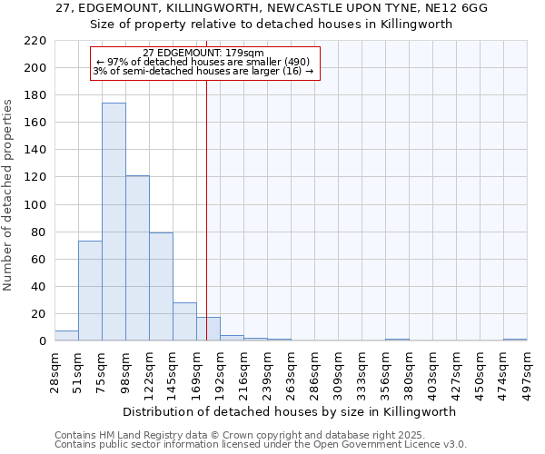 27, EDGEMOUNT, KILLINGWORTH, NEWCASTLE UPON TYNE, NE12 6GG: Size of property relative to detached houses in Killingworth