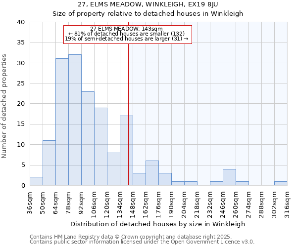 27, ELMS MEADOW, WINKLEIGH, EX19 8JU: Size of property relative to detached houses in Winkleigh