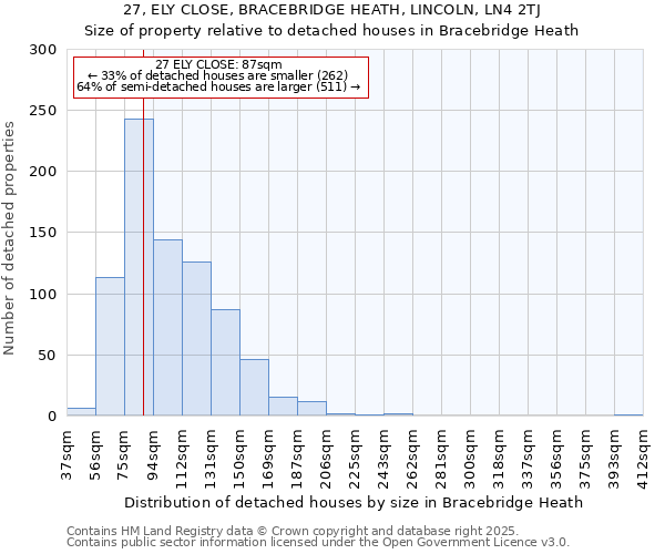 27, ELY CLOSE, BRACEBRIDGE HEATH, LINCOLN, LN4 2TJ: Size of property relative to detached houses in Bracebridge Heath