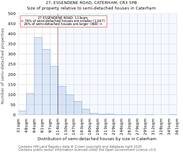 27, ESSENDENE ROAD, CATERHAM, CR3 5PB: Size of property relative to detached houses in Caterham