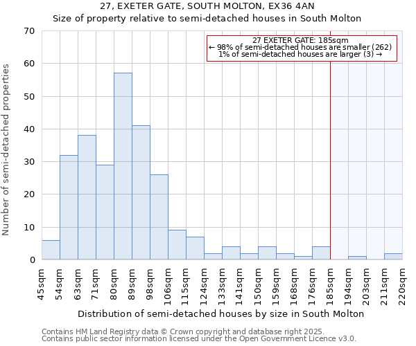 27, EXETER GATE, SOUTH MOLTON, EX36 4AN: Size of property relative to detached houses in South Molton