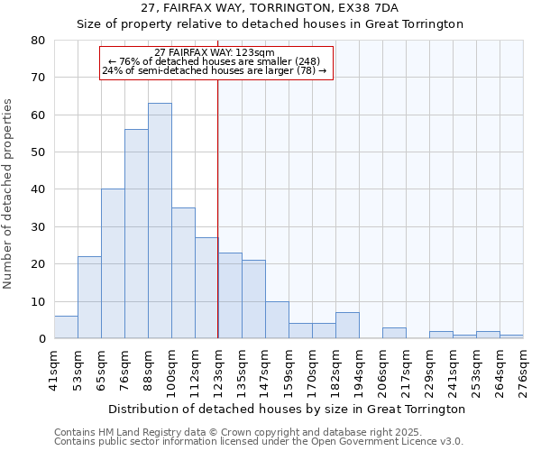 27, FAIRFAX WAY, TORRINGTON, EX38 7DA: Size of property relative to detached houses in Great Torrington