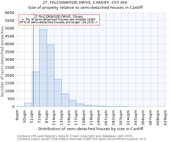 27, FALCONWOOD DRIVE, CARDIFF, CF5 4SE: Size of property relative to detached houses in Cardiff