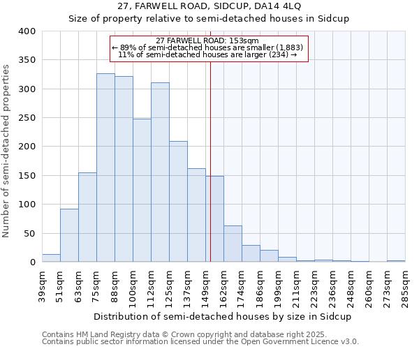 27, FARWELL ROAD, SIDCUP, DA14 4LQ: Size of property relative to detached houses in Sidcup