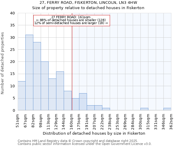 27, FERRY ROAD, FISKERTON, LINCOLN, LN3 4HW: Size of property relative to detached houses in Fiskerton