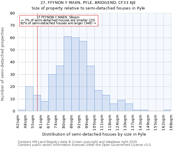 27, FFYNON Y MAEN, PYLE, BRIDGEND, CF33 6JE: Size of property relative to detached houses in Pyle