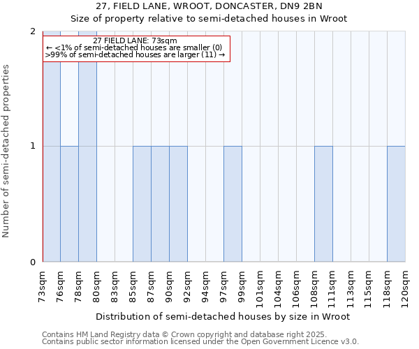 27, FIELD LANE, WROOT, DONCASTER, DN9 2BN: Size of property relative to detached houses in Wroot