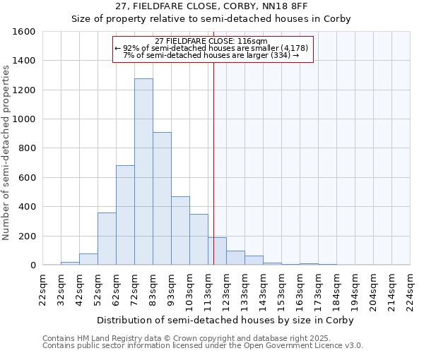 27, FIELDFARE CLOSE, CORBY, NN18 8FF: Size of property relative to detached houses in Corby