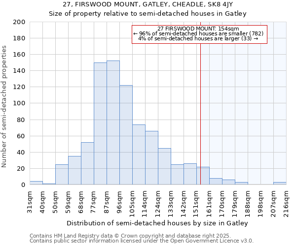 27, FIRSWOOD MOUNT, GATLEY, CHEADLE, SK8 4JY: Size of property relative to detached houses in Gatley