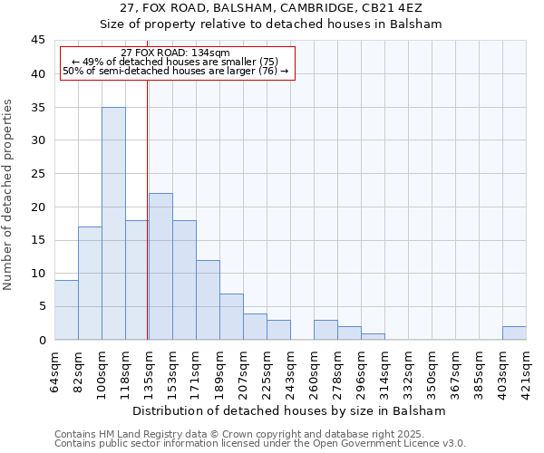 27, FOX ROAD, BALSHAM, CAMBRIDGE, CB21 4EZ: Size of property relative to detached houses in Balsham