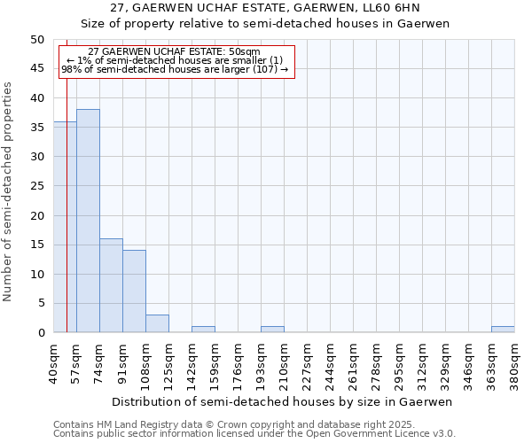 27, GAERWEN UCHAF ESTATE, GAERWEN, LL60 6HN: Size of property relative to detached houses in Gaerwen