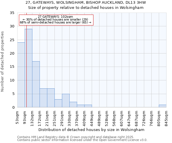 27, GATEWAYS, WOLSINGHAM, BISHOP AUCKLAND, DL13 3HW: Size of property relative to detached houses in Wolsingham