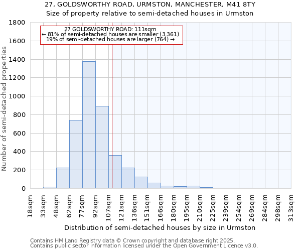 27, GOLDSWORTHY ROAD, URMSTON, MANCHESTER, M41 8TY: Size of property relative to detached houses in Urmston