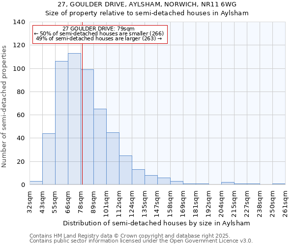 27, GOULDER DRIVE, AYLSHAM, NORWICH, NR11 6WG: Size of property relative to detached houses in Aylsham