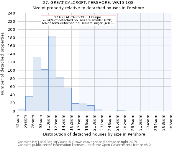 27, GREAT CALCROFT, PERSHORE, WR10 1QS: Size of property relative to detached houses in Pershore