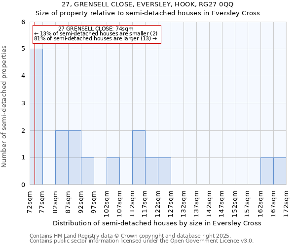 27, GRENSELL CLOSE, EVERSLEY, HOOK, RG27 0QQ: Size of property relative to detached houses in Eversley Cross