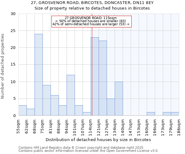 27, GROSVENOR ROAD, BIRCOTES, DONCASTER, DN11 8EY: Size of property relative to detached houses in Bircotes