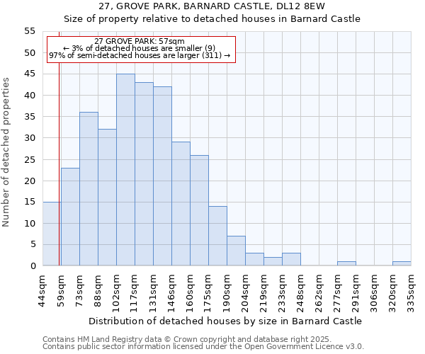 27, GROVE PARK, BARNARD CASTLE, DL12 8EW: Size of property relative to detached houses in Barnard Castle