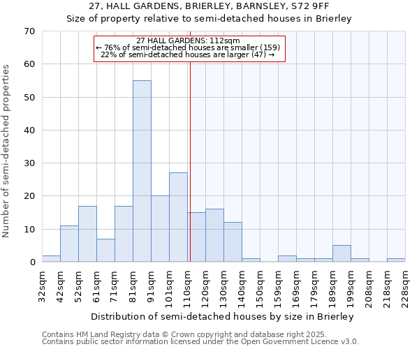 27, HALL GARDENS, BRIERLEY, BARNSLEY, S72 9FF: Size of property relative to detached houses in Brierley