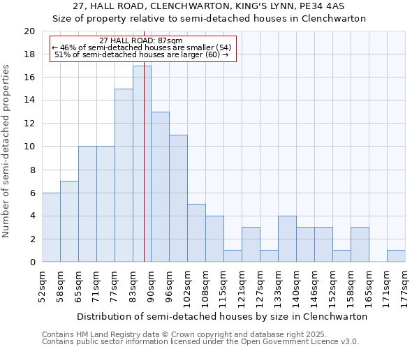 27, HALL ROAD, CLENCHWARTON, KING'S LYNN, PE34 4AS: Size of property relative to detached houses in Clenchwarton