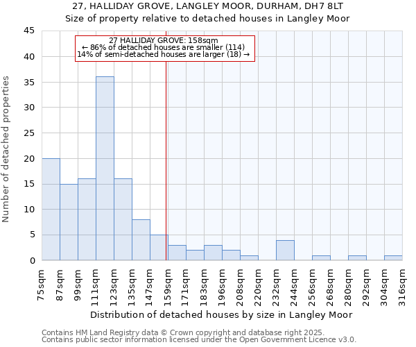 27, HALLIDAY GROVE, LANGLEY MOOR, DURHAM, DH7 8LT: Size of property relative to detached houses in Langley Moor