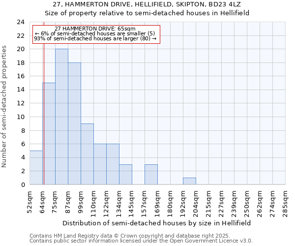 27, HAMMERTON DRIVE, HELLIFIELD, SKIPTON, BD23 4LZ: Size of property relative to detached houses in Hellifield