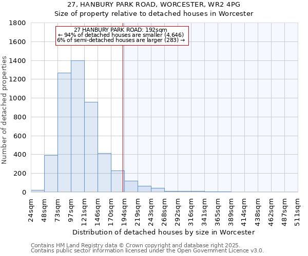 27, HANBURY PARK ROAD, WORCESTER, WR2 4PG: Size of property relative to detached houses in Worcester