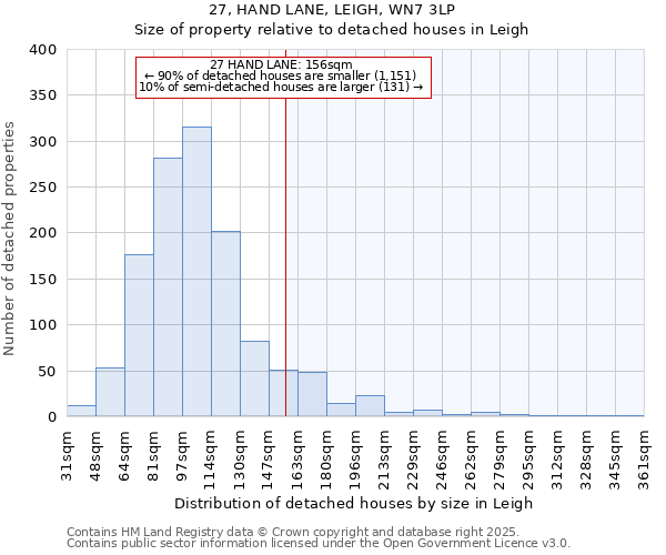 27, HAND LANE, LEIGH, WN7 3LP: Size of property relative to detached houses in Leigh