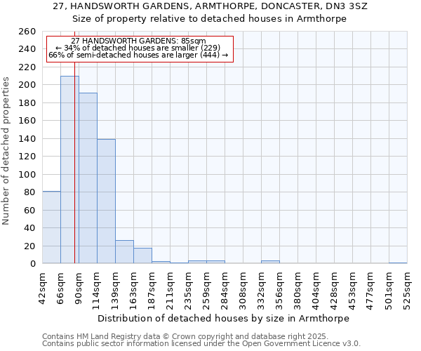 27, HANDSWORTH GARDENS, ARMTHORPE, DONCASTER, DN3 3SZ: Size of property relative to detached houses in Armthorpe