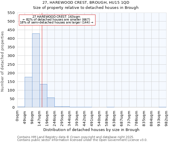 27, HAREWOOD CREST, BROUGH, HU15 1QD: Size of property relative to detached houses in Brough