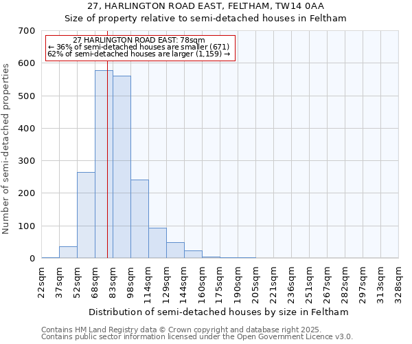 27, HARLINGTON ROAD EAST, FELTHAM, TW14 0AA: Size of property relative to detached houses in Feltham