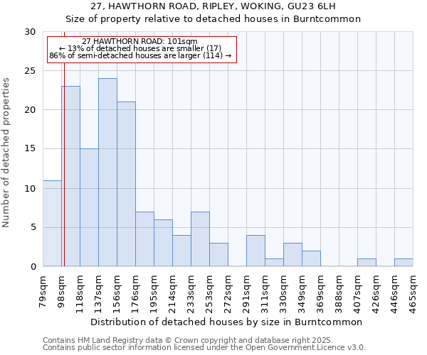 27, HAWTHORN ROAD, RIPLEY, WOKING, GU23 6LH: Size of property relative to detached houses in Burntcommon