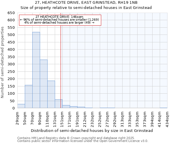 27, HEATHCOTE DRIVE, EAST GRINSTEAD, RH19 1NB: Size of property relative to detached houses in East Grinstead