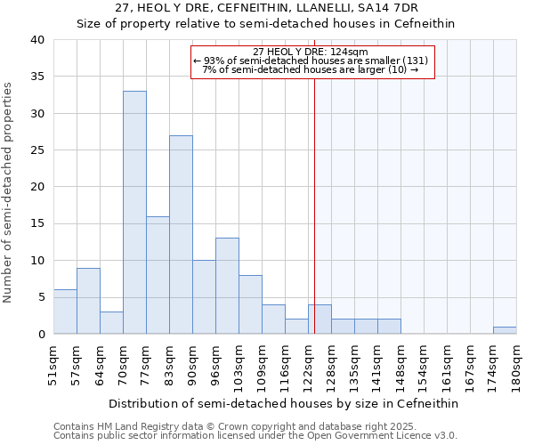 27, HEOL Y DRE, CEFNEITHIN, LLANELLI, SA14 7DR: Size of property relative to detached houses in Cefneithin