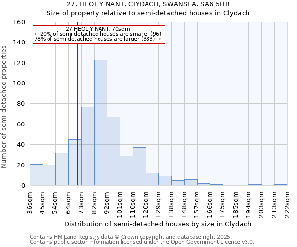 27, HEOL Y NANT, CLYDACH, SWANSEA, SA6 5HB: Size of property relative to detached houses in Clydach