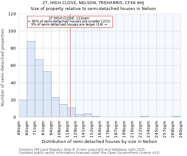 27, HIGH CLOSE, NELSON, TREHARRIS, CF46 6HJ: Size of property relative to detached houses in Nelson