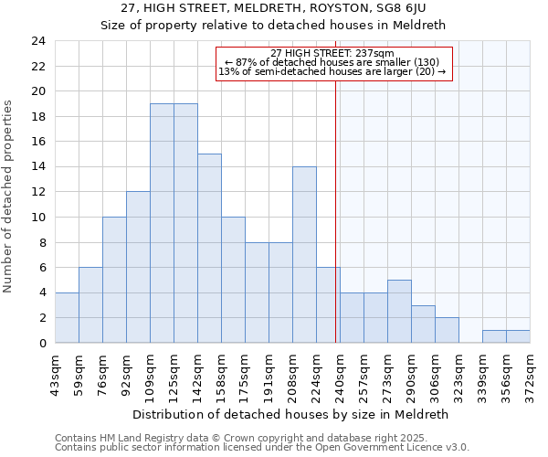 27, HIGH STREET, MELDRETH, ROYSTON, SG8 6JU: Size of property relative to detached houses in Meldreth